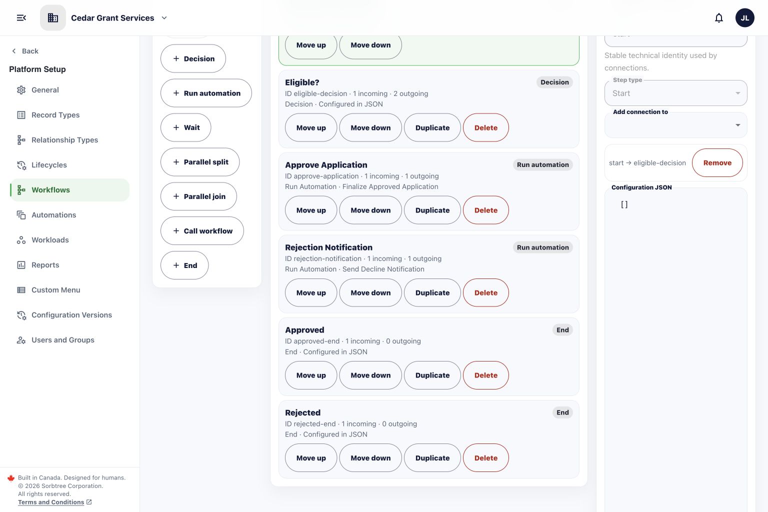 Sorbtree workflow designer showing a branched grant application review workflow